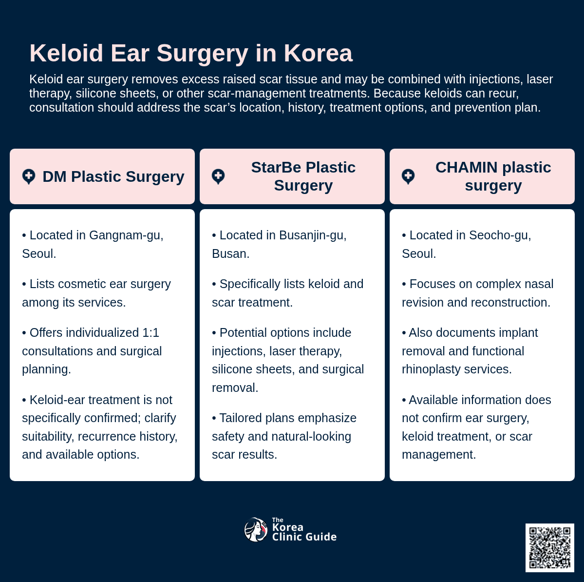 Keloid Ear Surgery