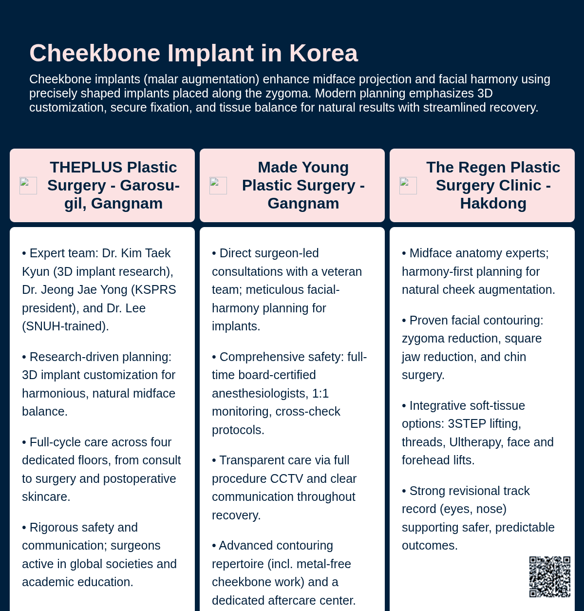 Cheekbone Implant