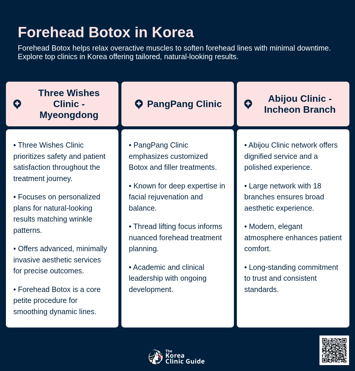 Forehead Botox