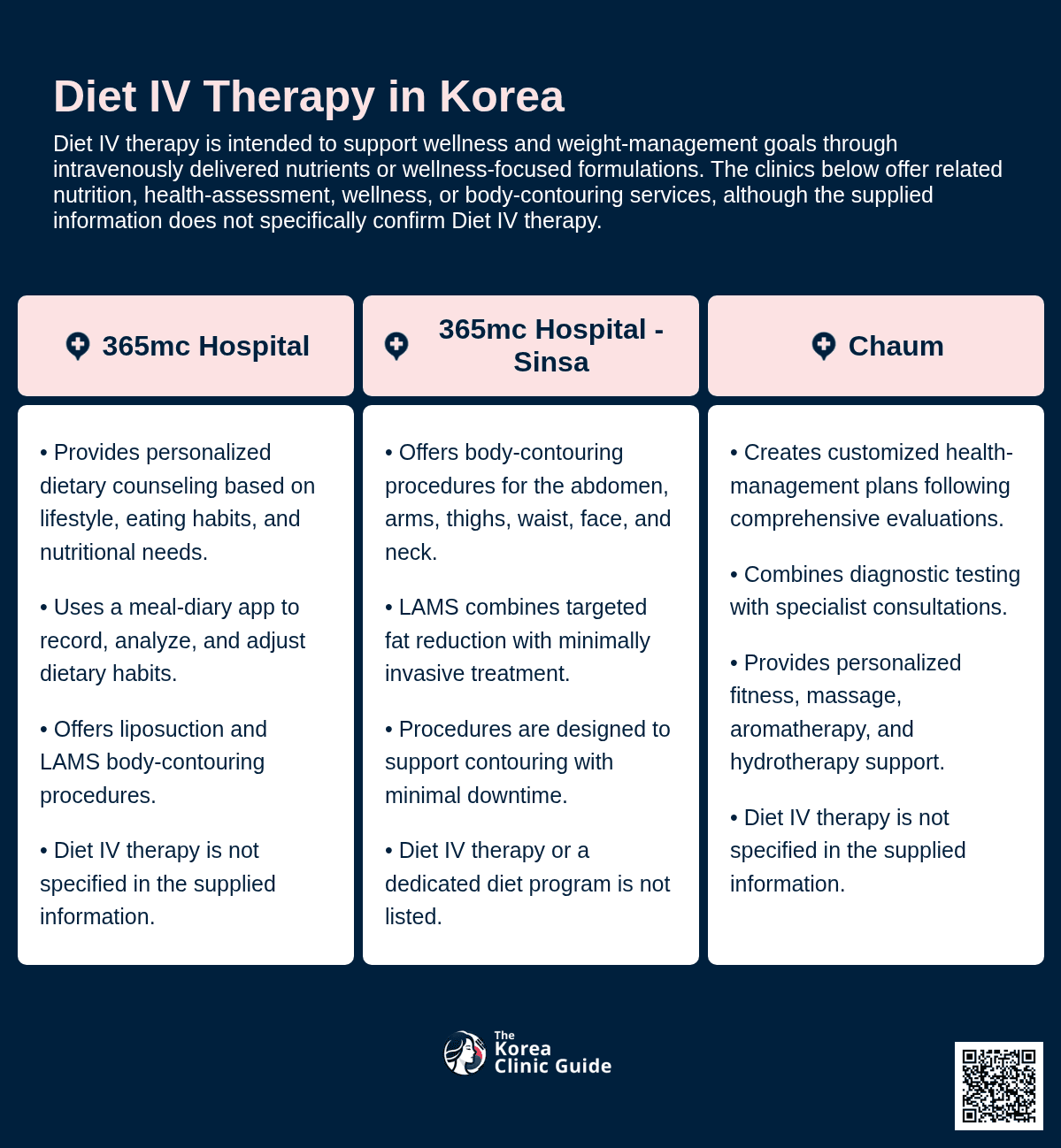 Diet IV therapy