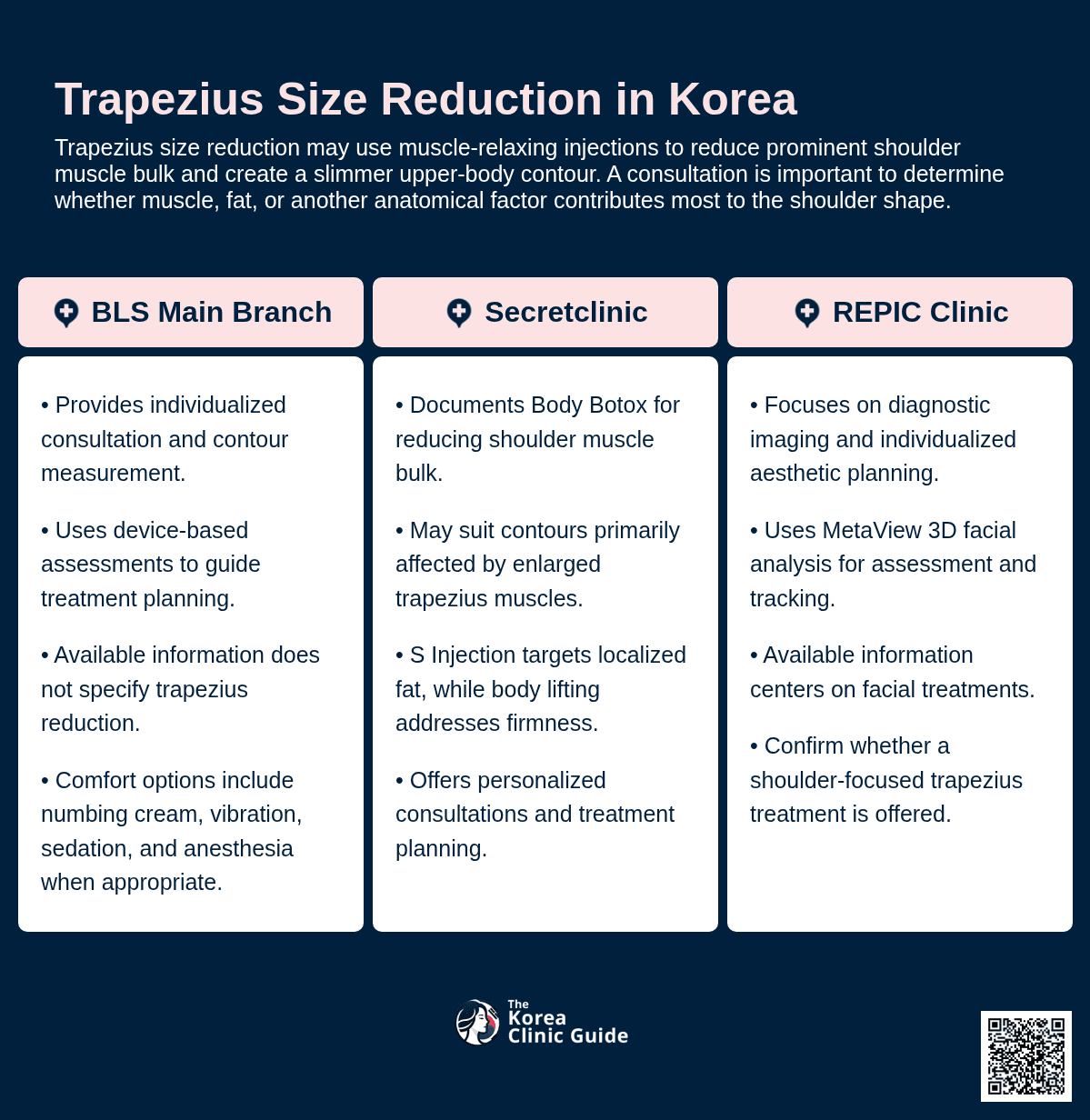 Trapezius Botox