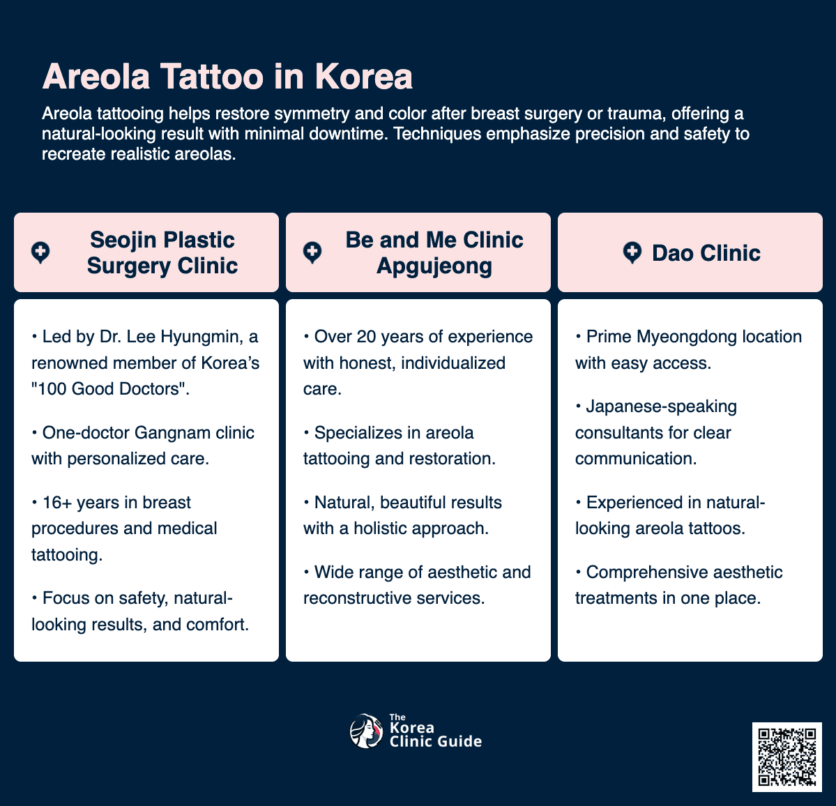 Areola Tattoo