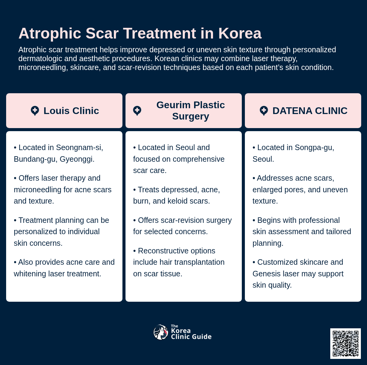 Atrophic Scar Treatment