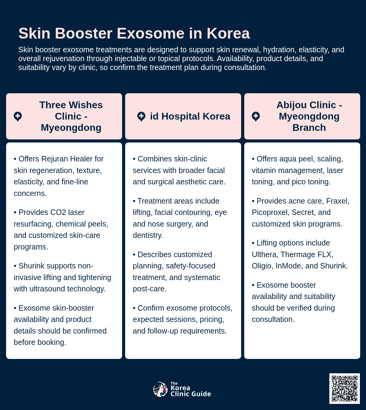 Hautbooster mit Exosomen