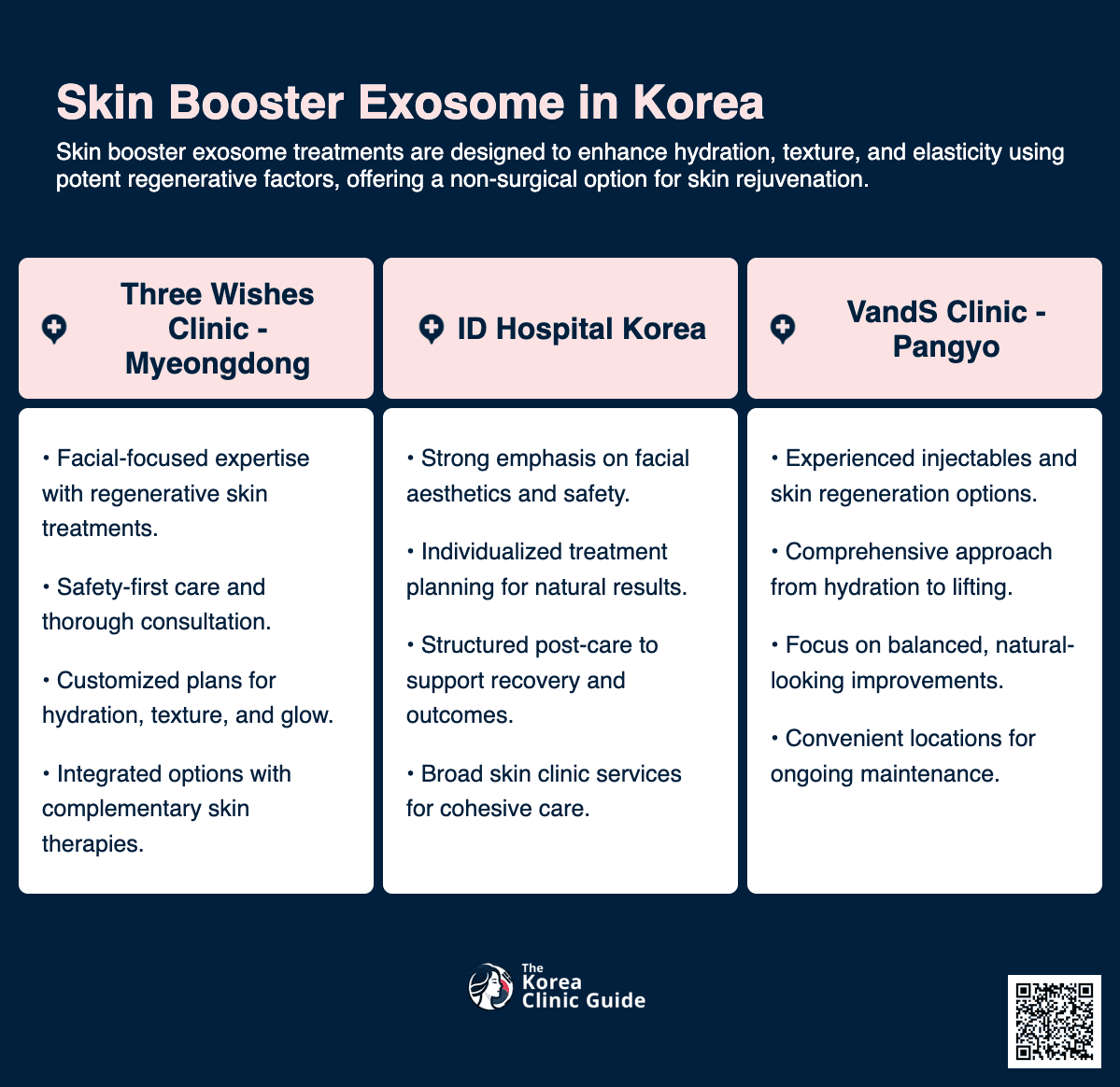 Skin Booster Exosome