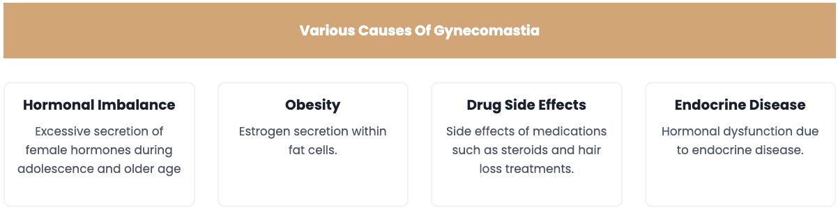 Gynecomastia