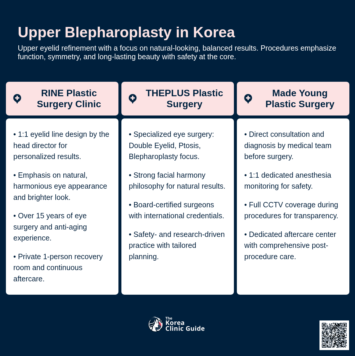 Upper Blepharoplasty