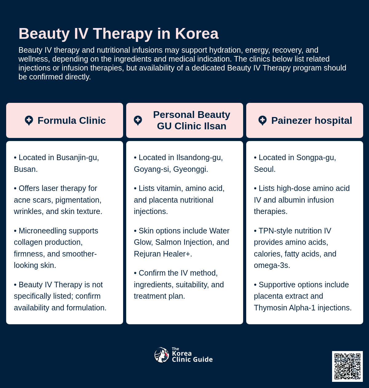 Beauty IV Therapy