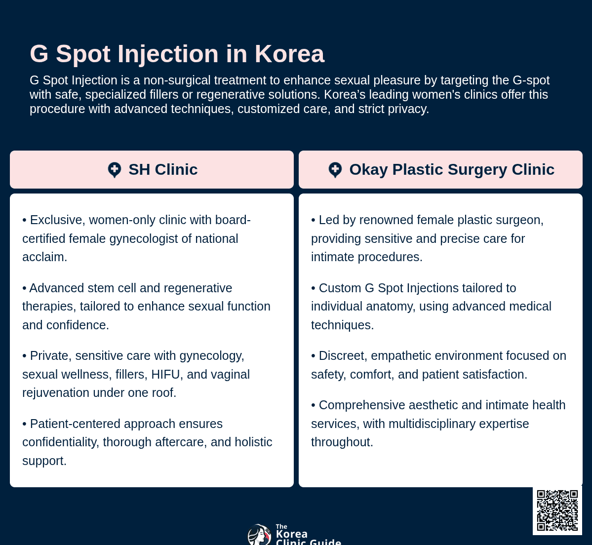 G-spot Injection