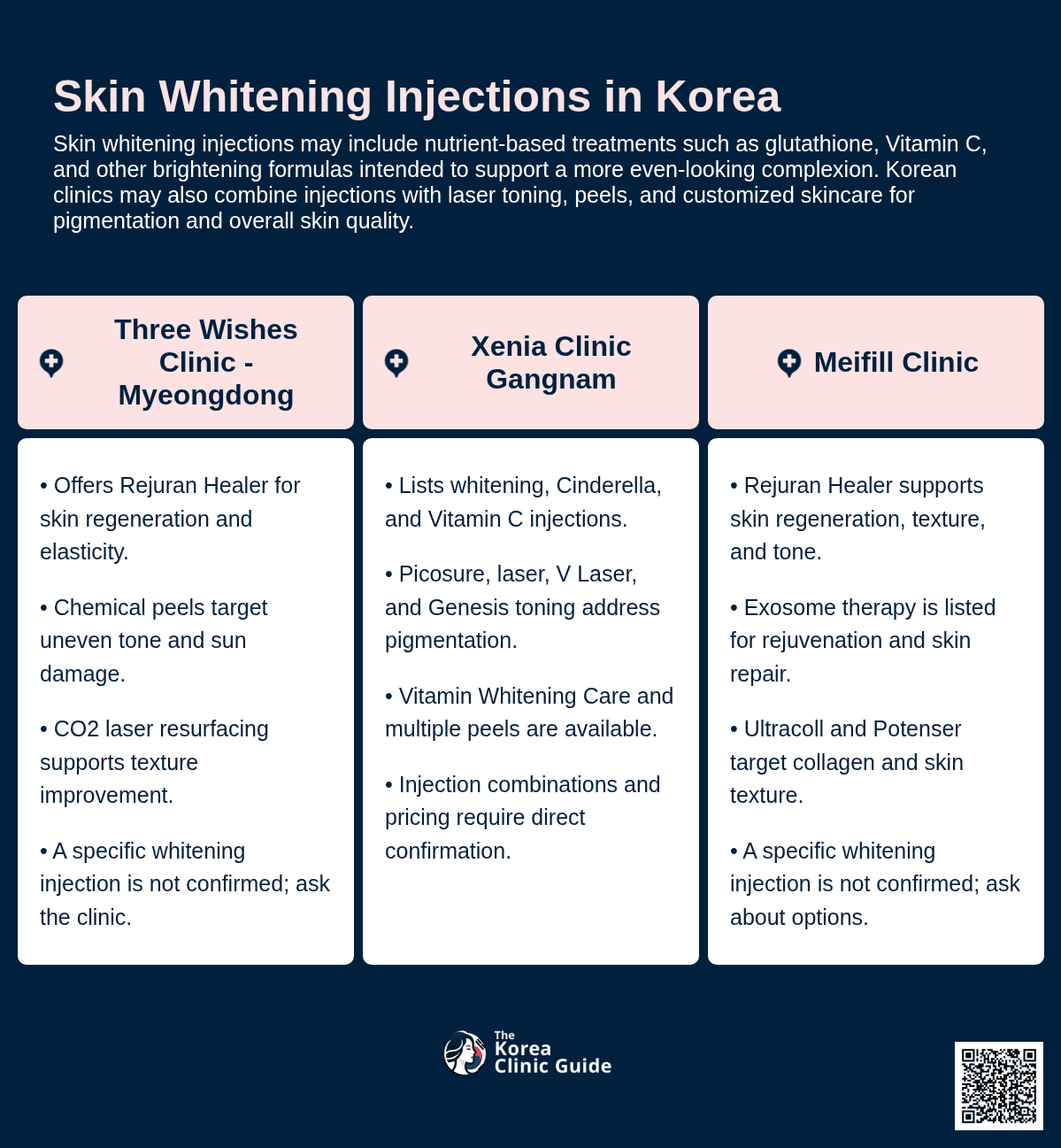 Skin Whitening Injection