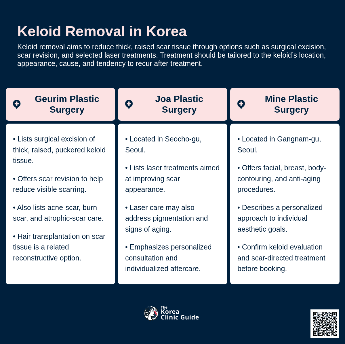 Keloid Removal