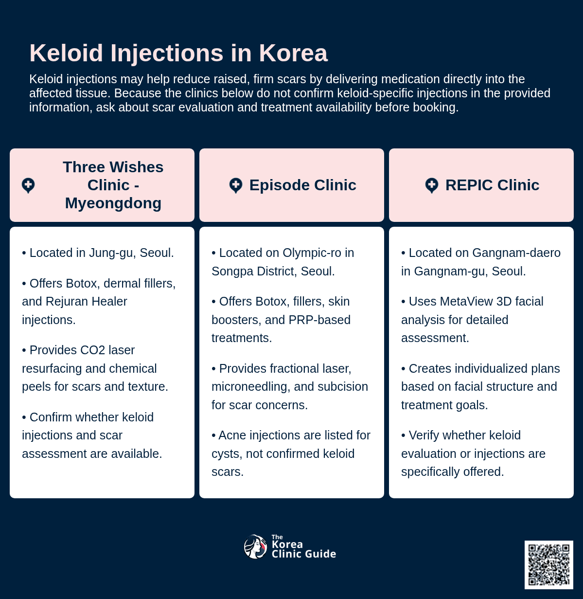 Keloid Injection