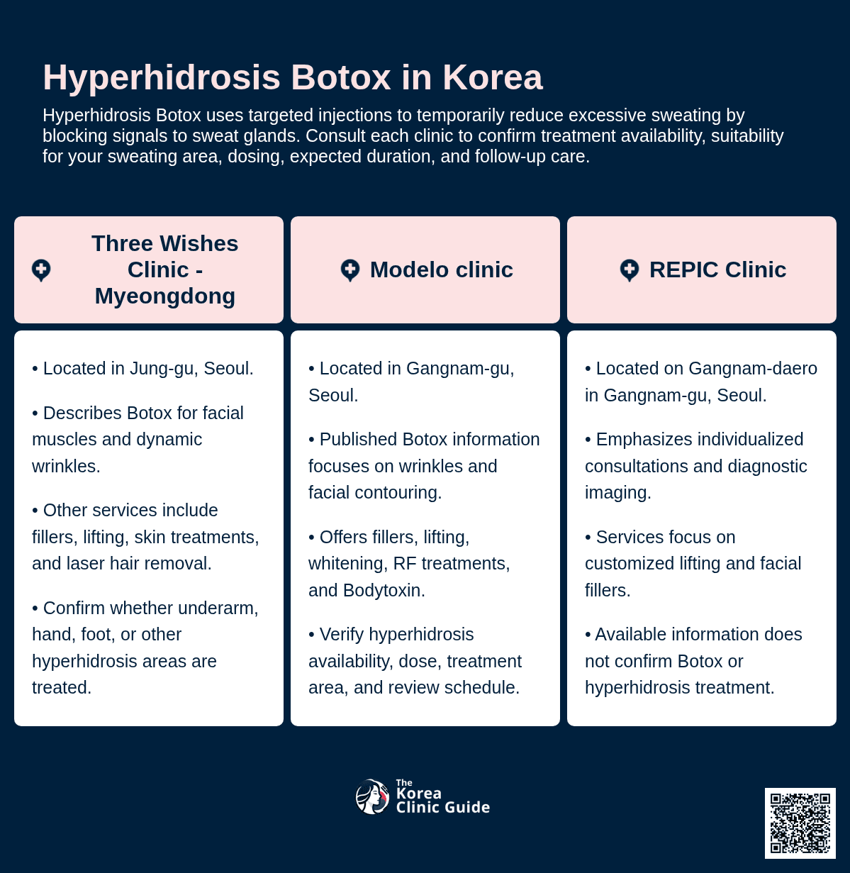 Hyperhidrosis Botox