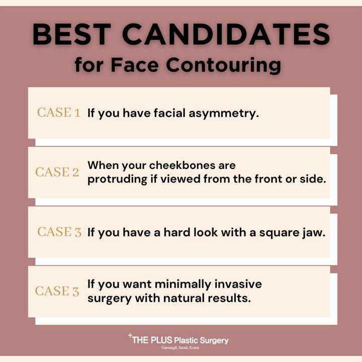 Face Contouring