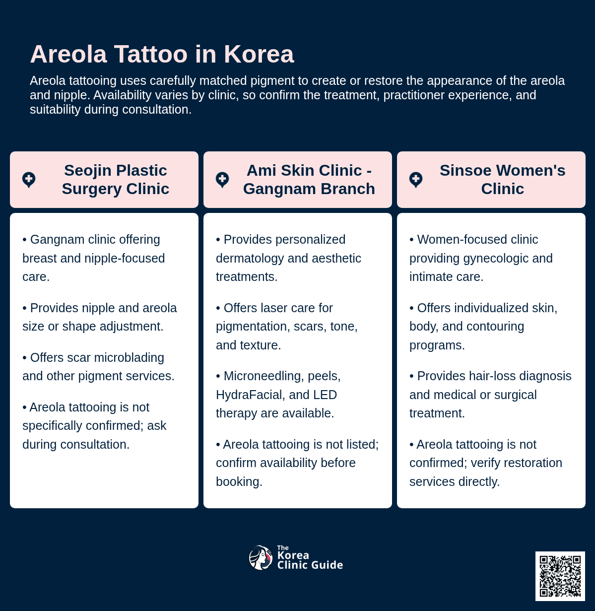 Areola Tattoo