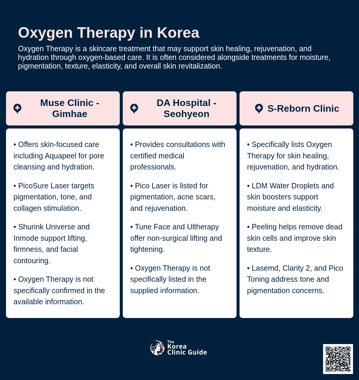 Oxygen therapy