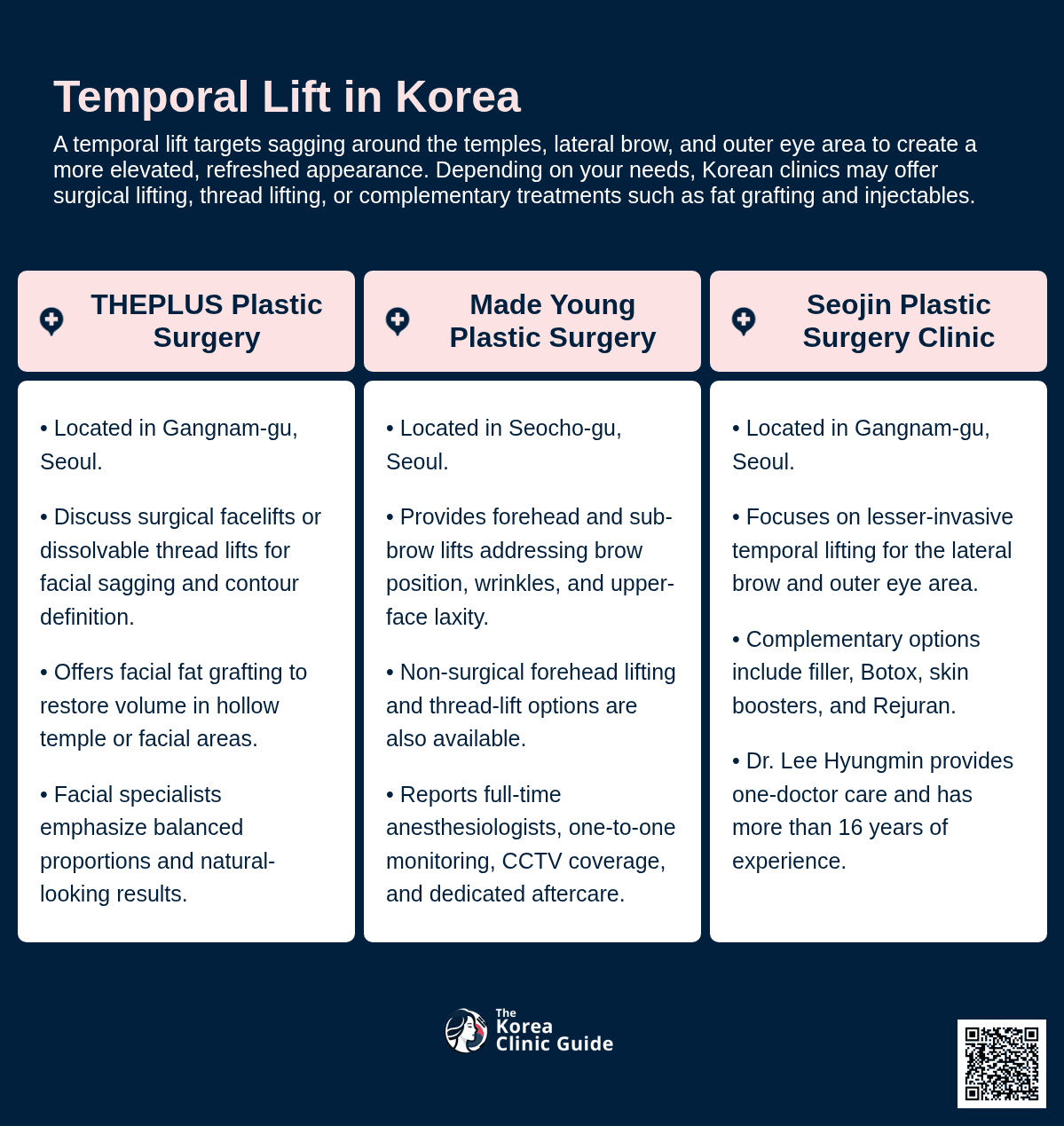 Temporal Lift