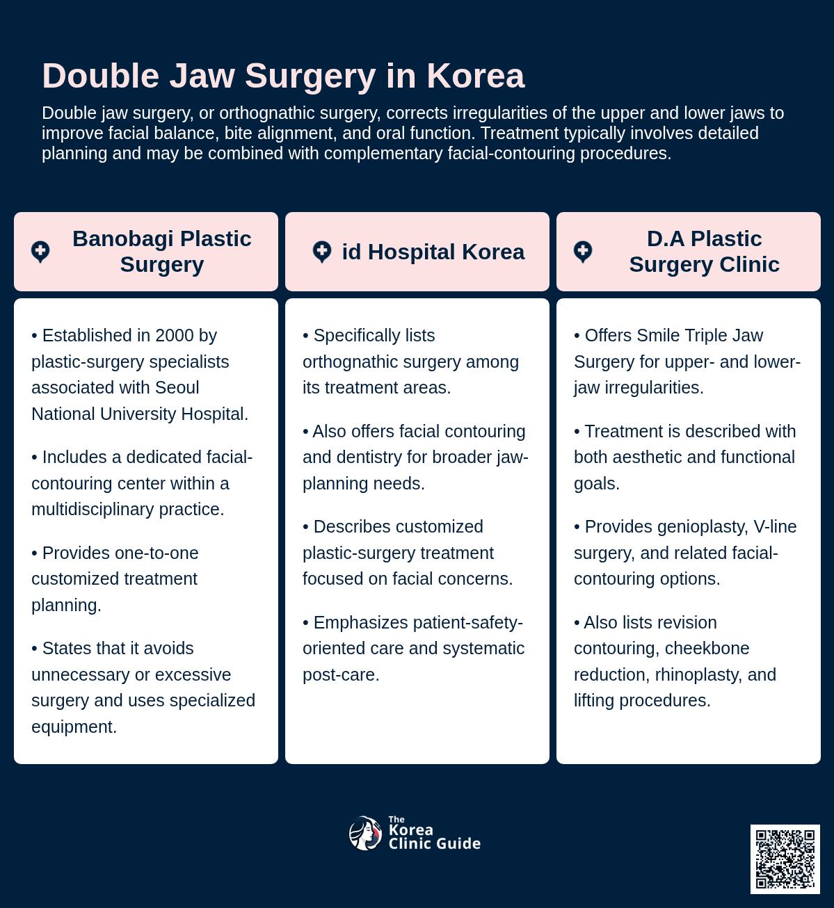 Double Jaw Surgery