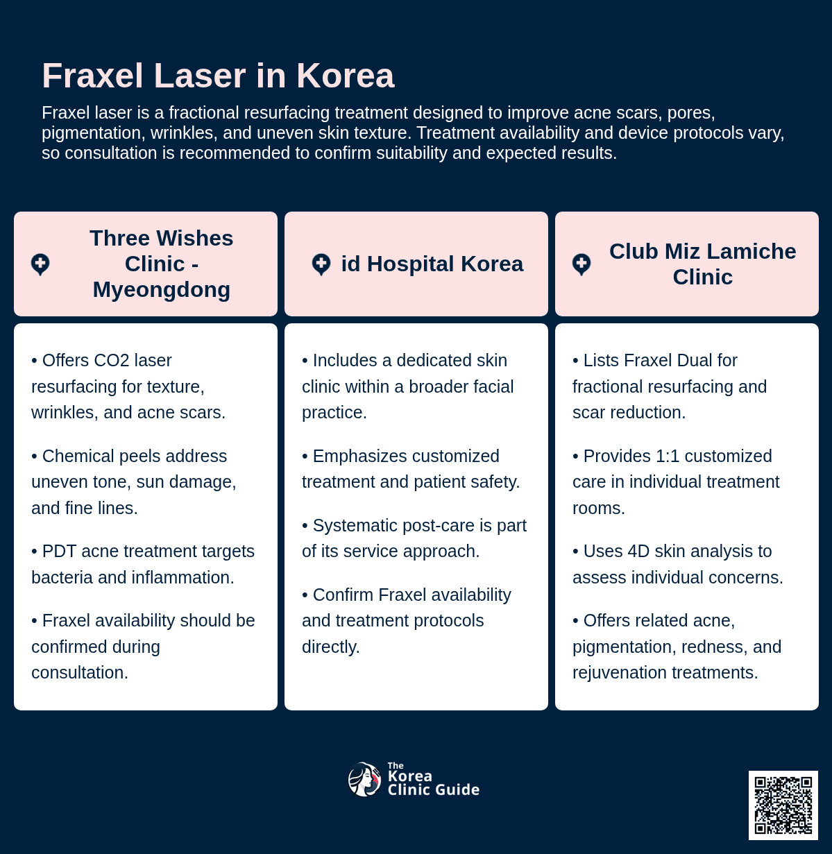 Fraxel Laser
