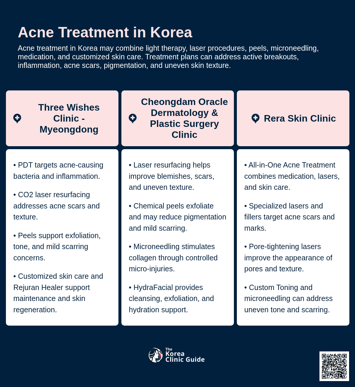Acne Treatment