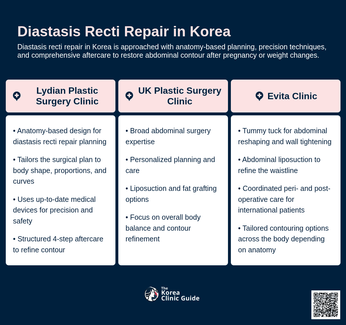Diastasis Recti Repair