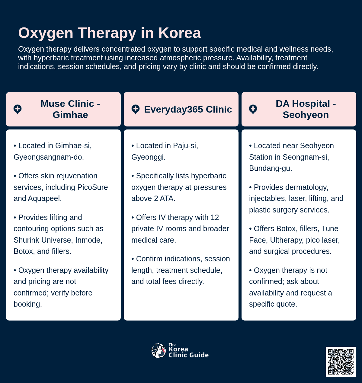 Oxygen therapy