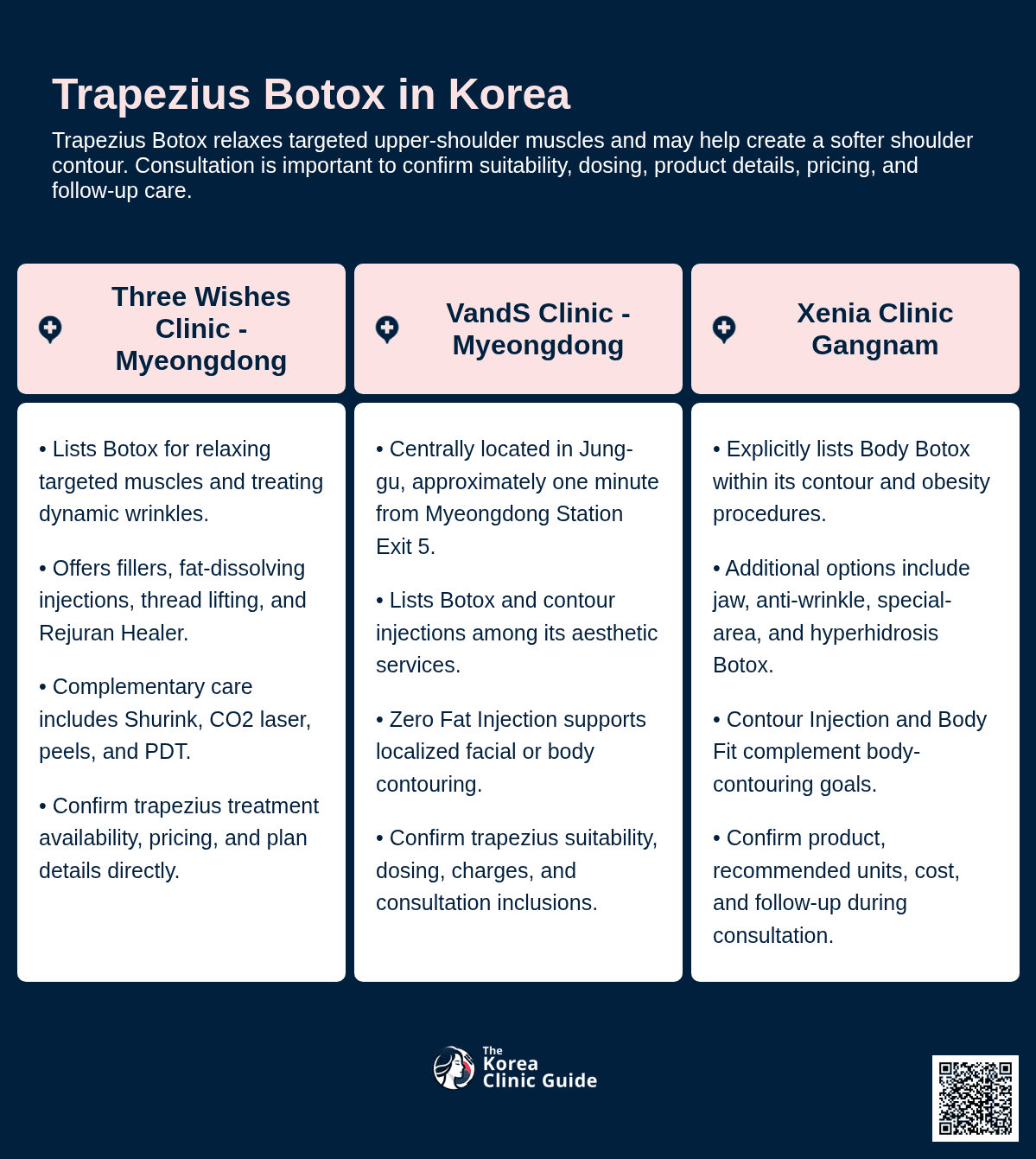Trapezius Botox