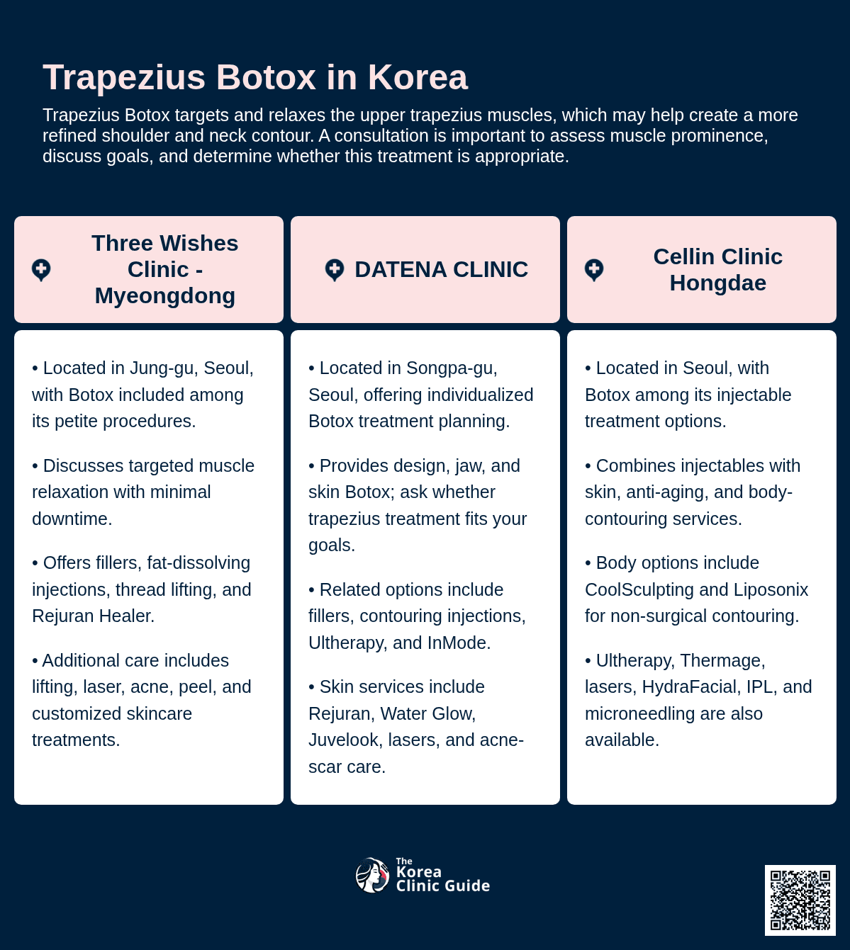 Trapezius Botox