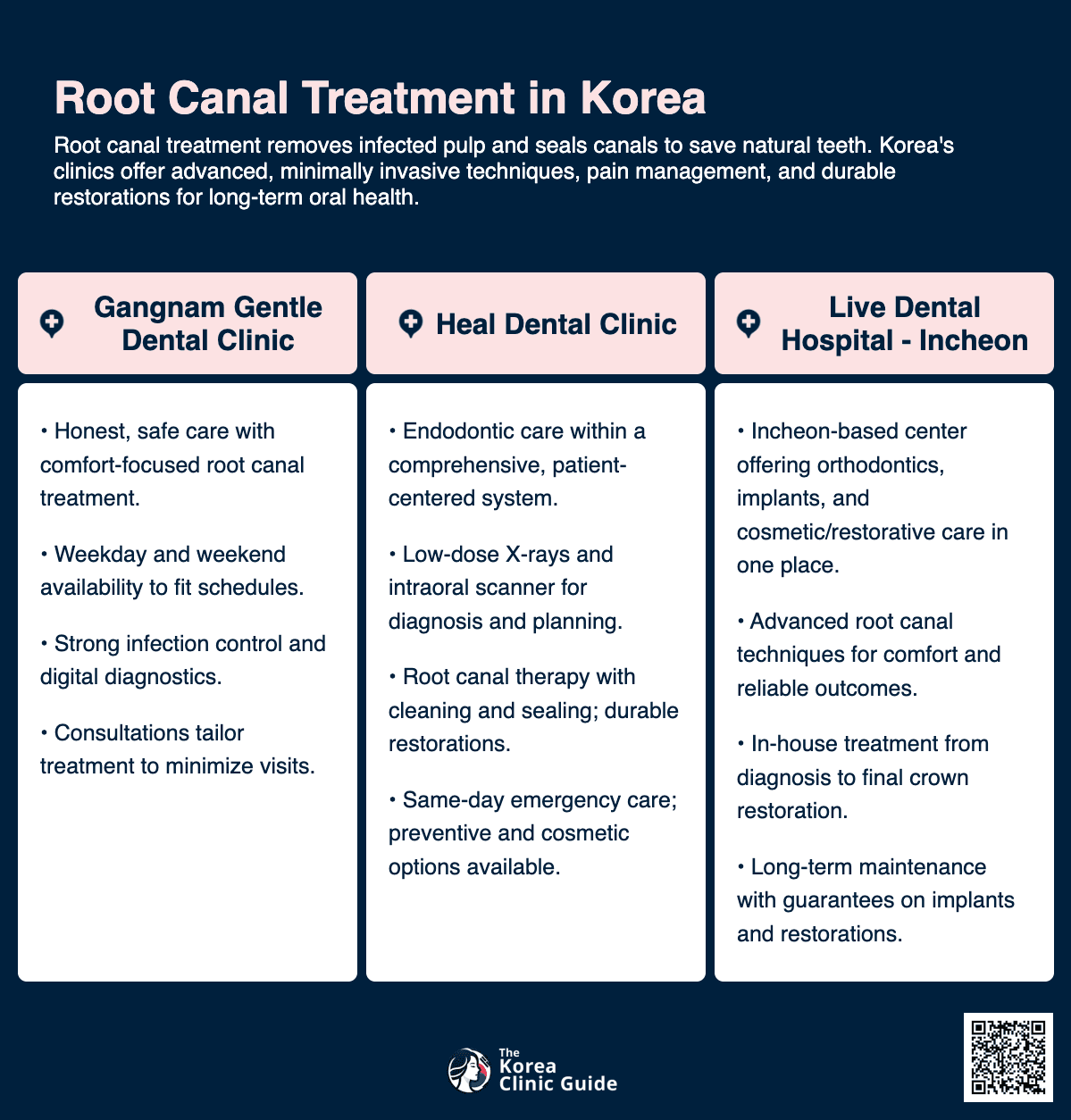 Root Canal Treatment