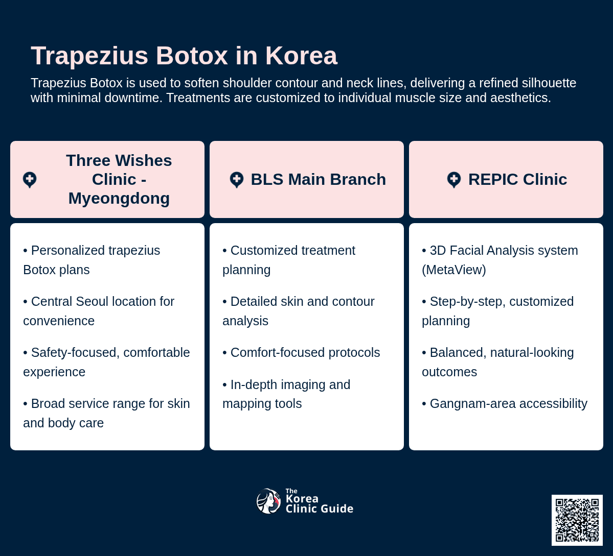 Trapezius Botox