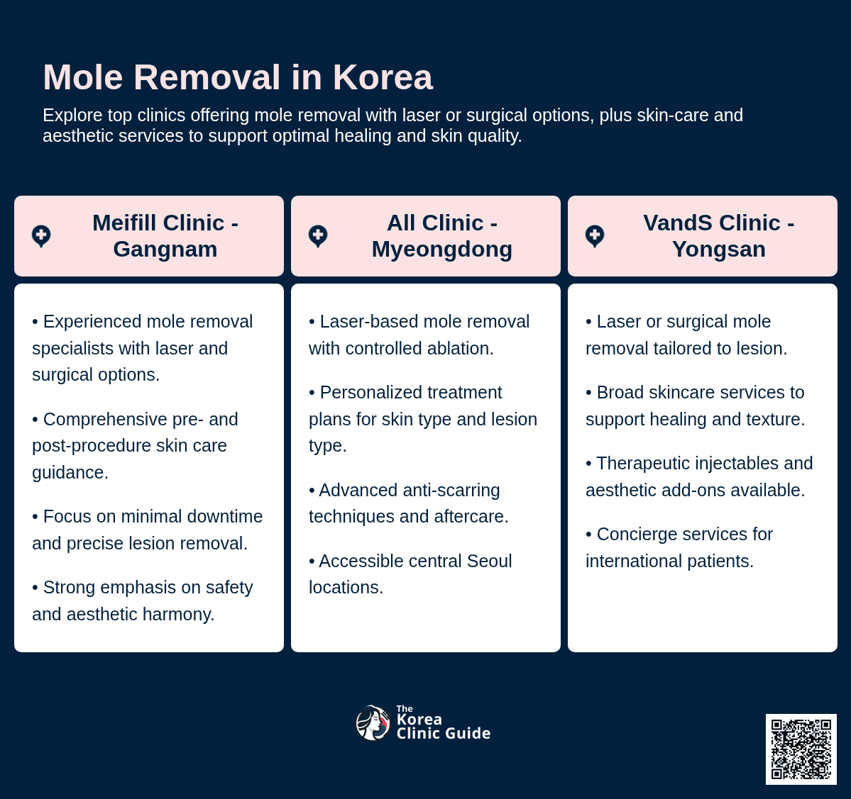 Mole Removal