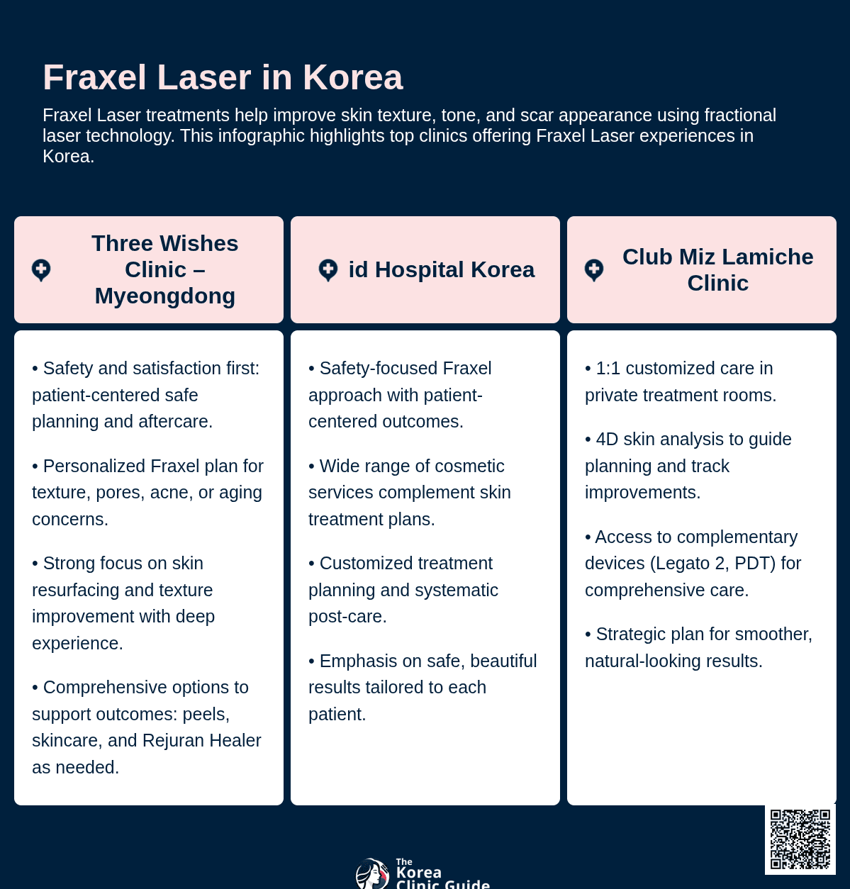 Fraxel Laser