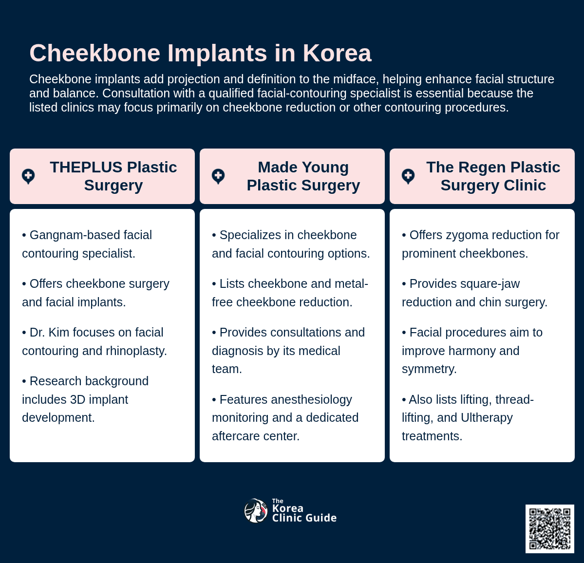 Cheekbone Implant