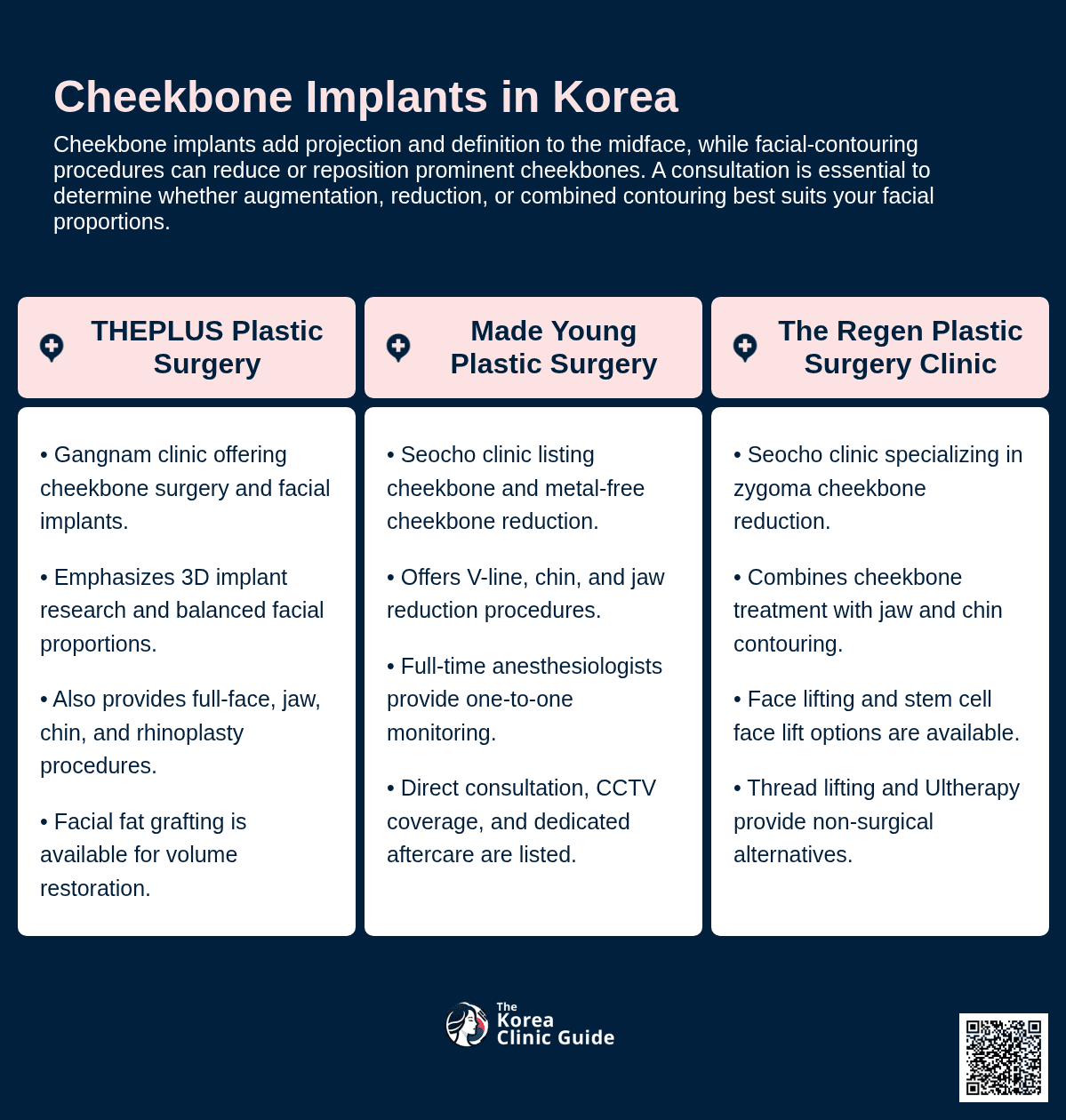 Cheekbone Implant