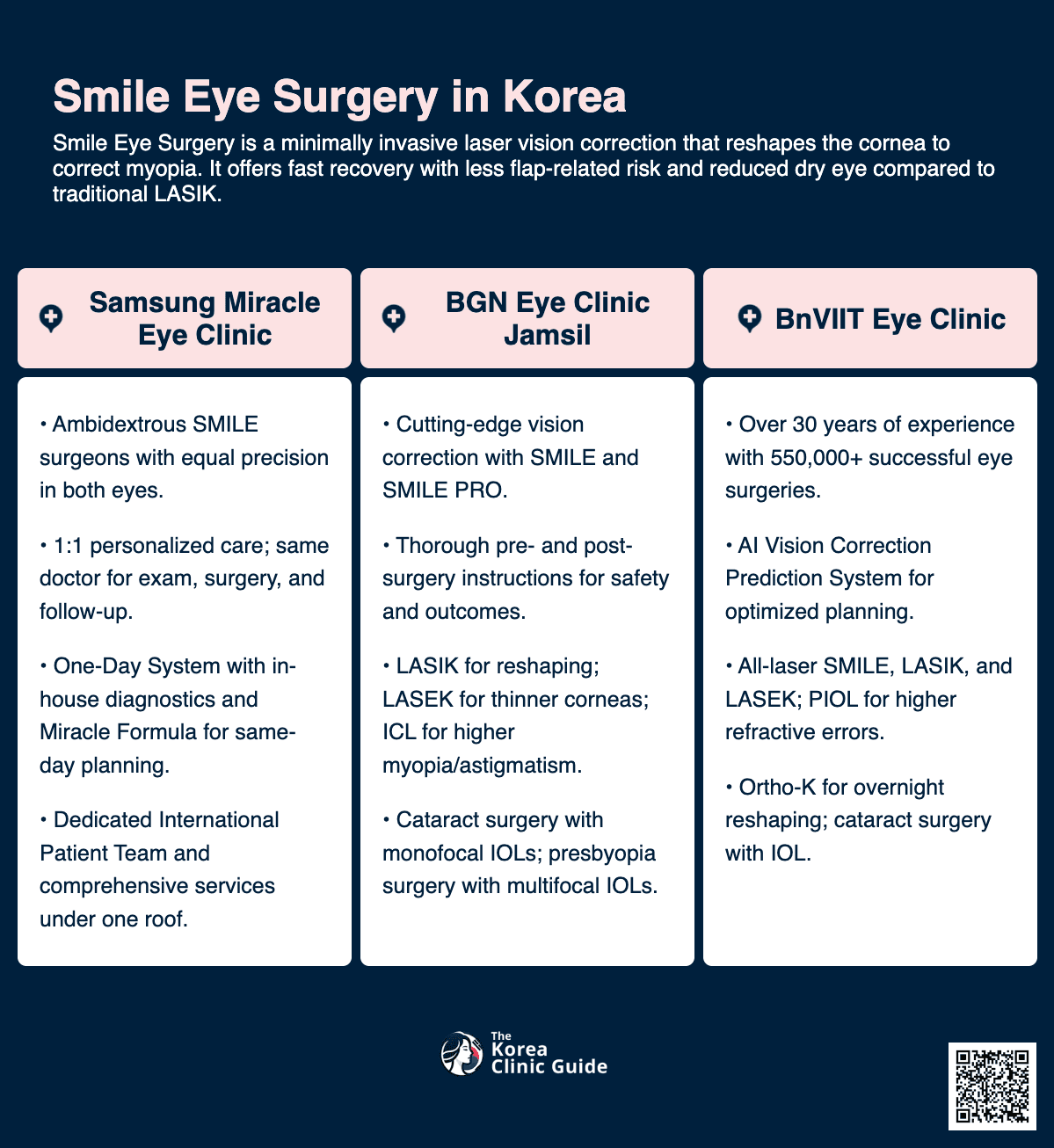 SMILE-Augenoperation