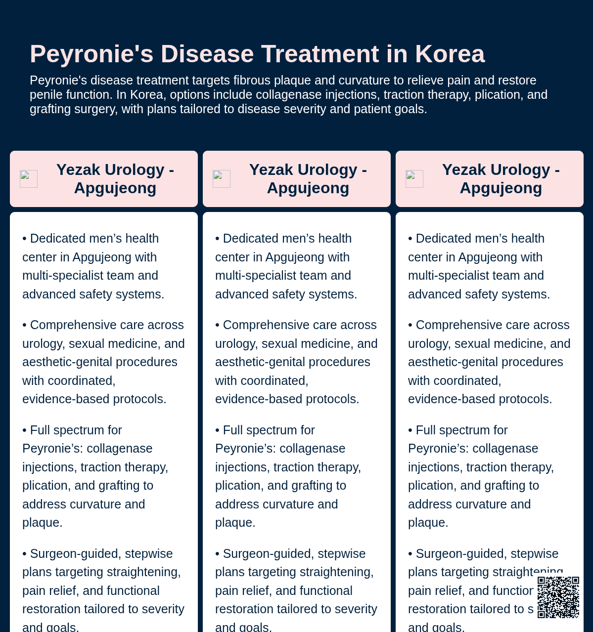 Peyronie’s Disease Treatment