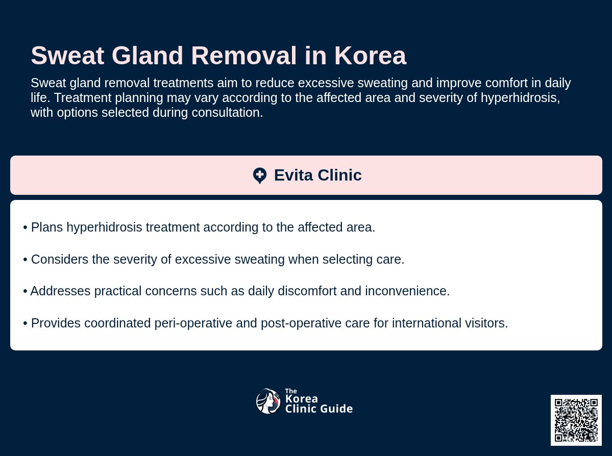 Sweat Gland Removal