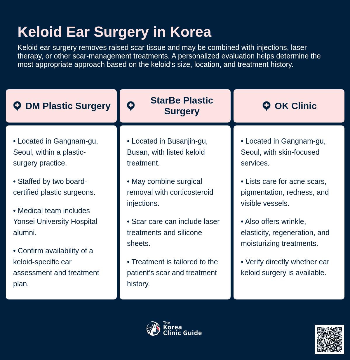Keloid Ear Surgery
