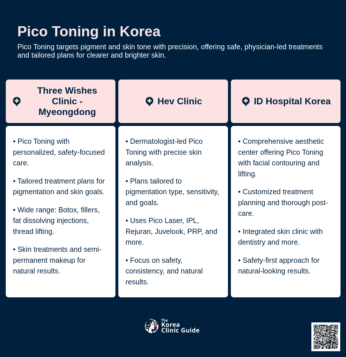 Pico Toning