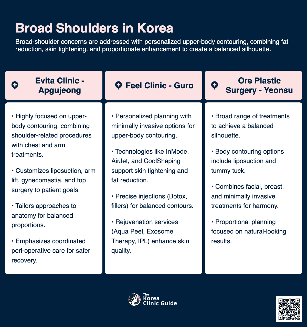 Trapezius Botox
