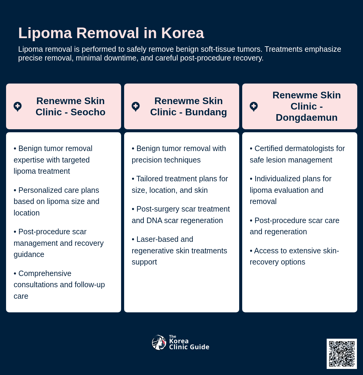 Lipoma Removal