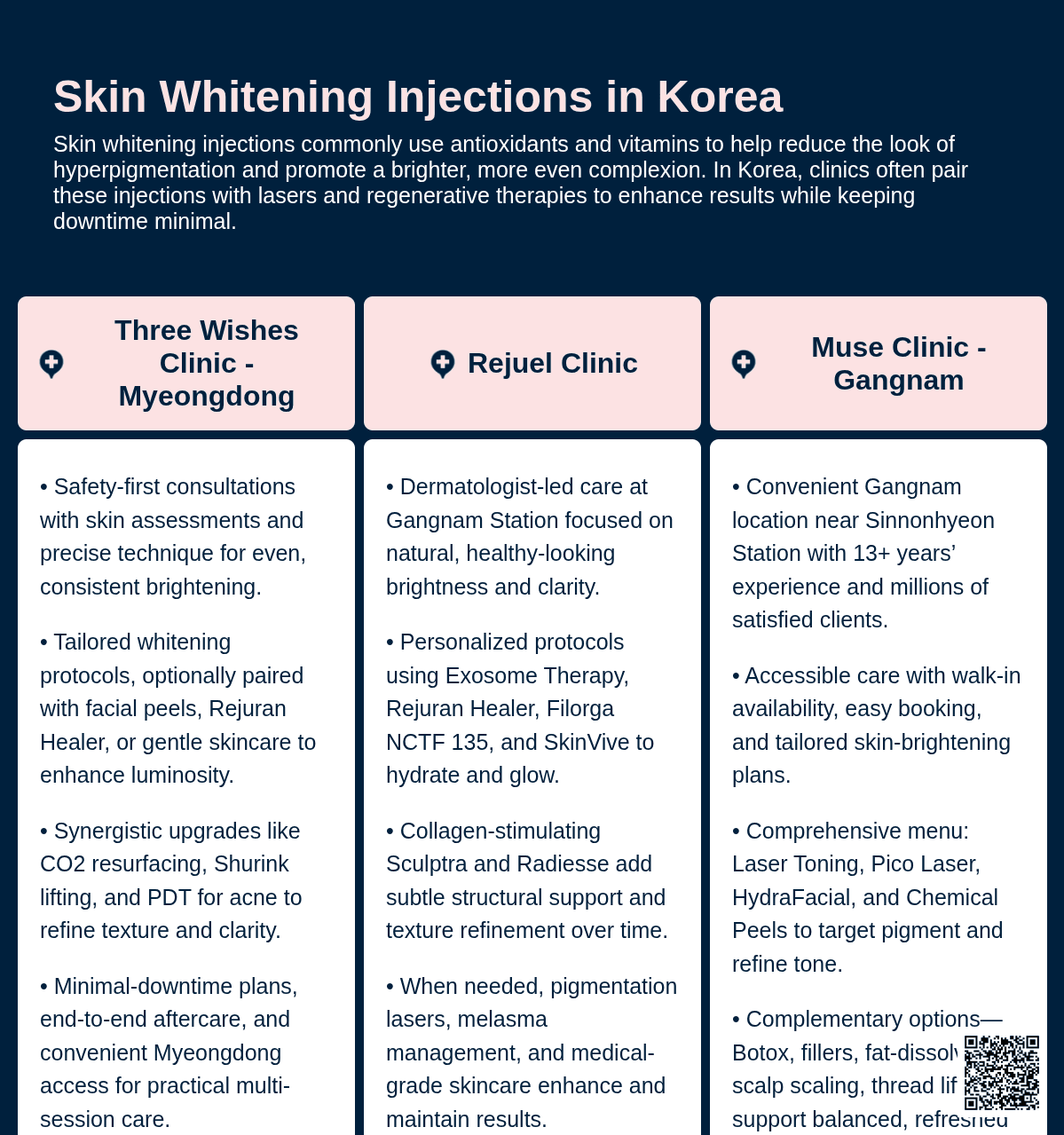 Skin Whitening Injection