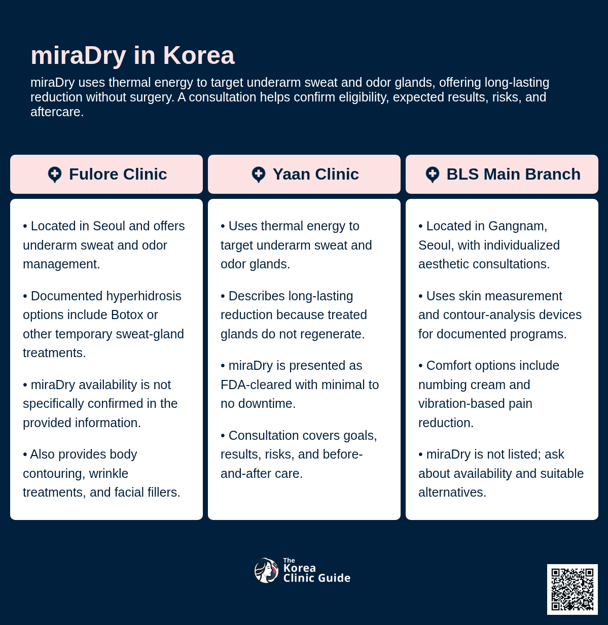 MiraDry