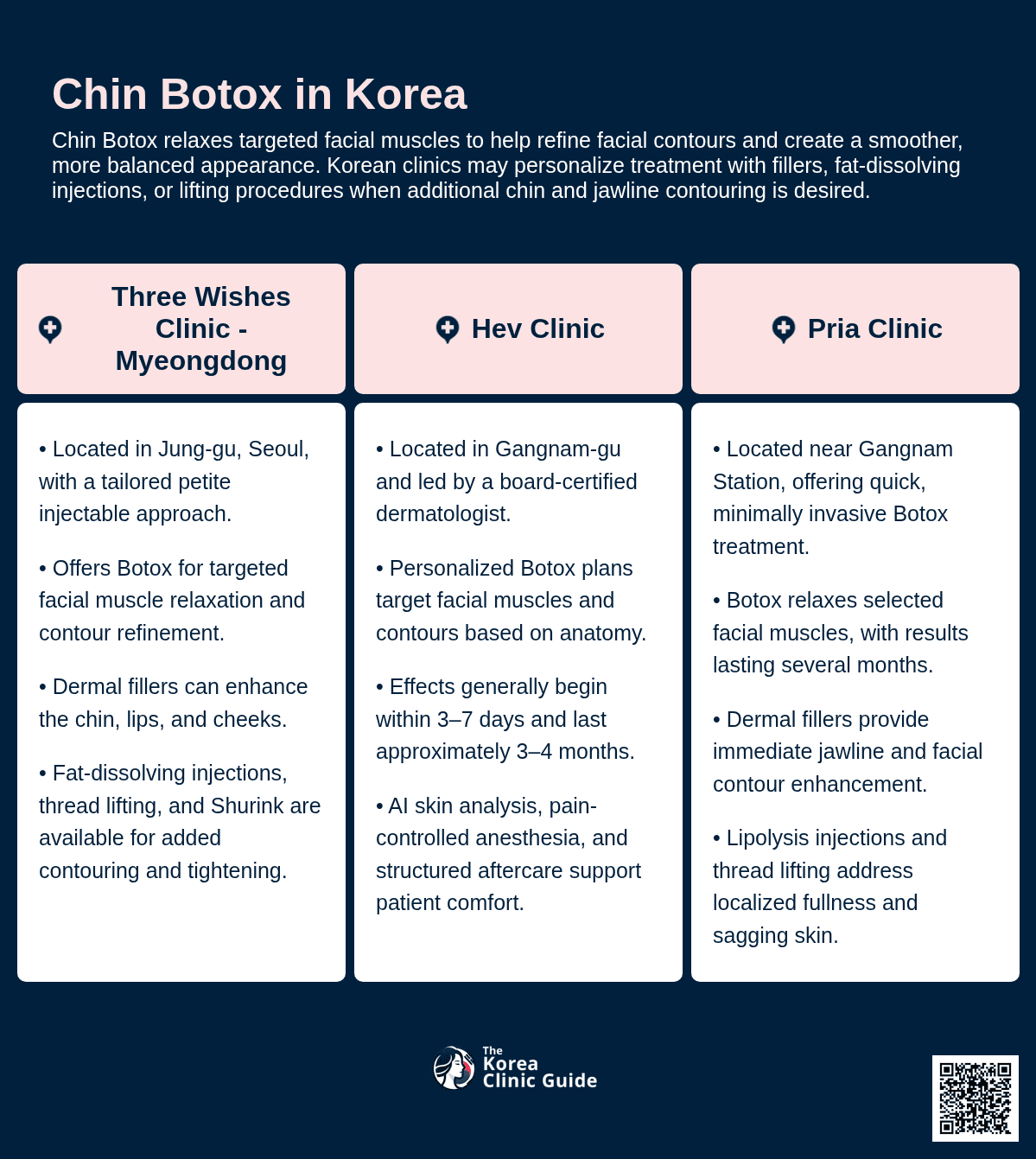 Chin Botox