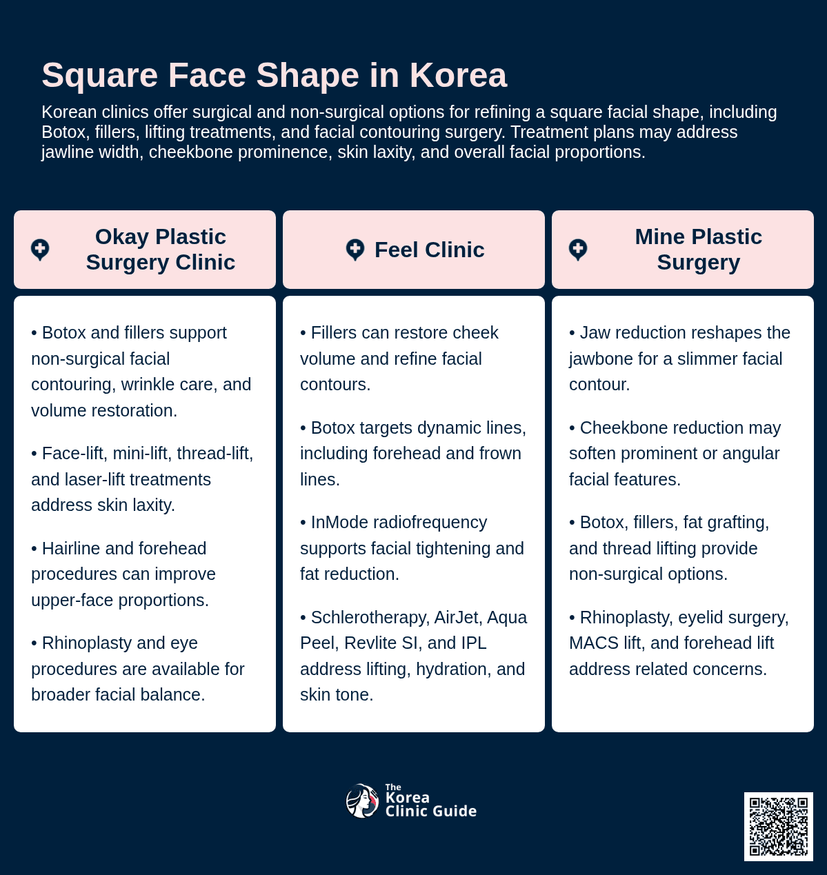 Masseter Botox