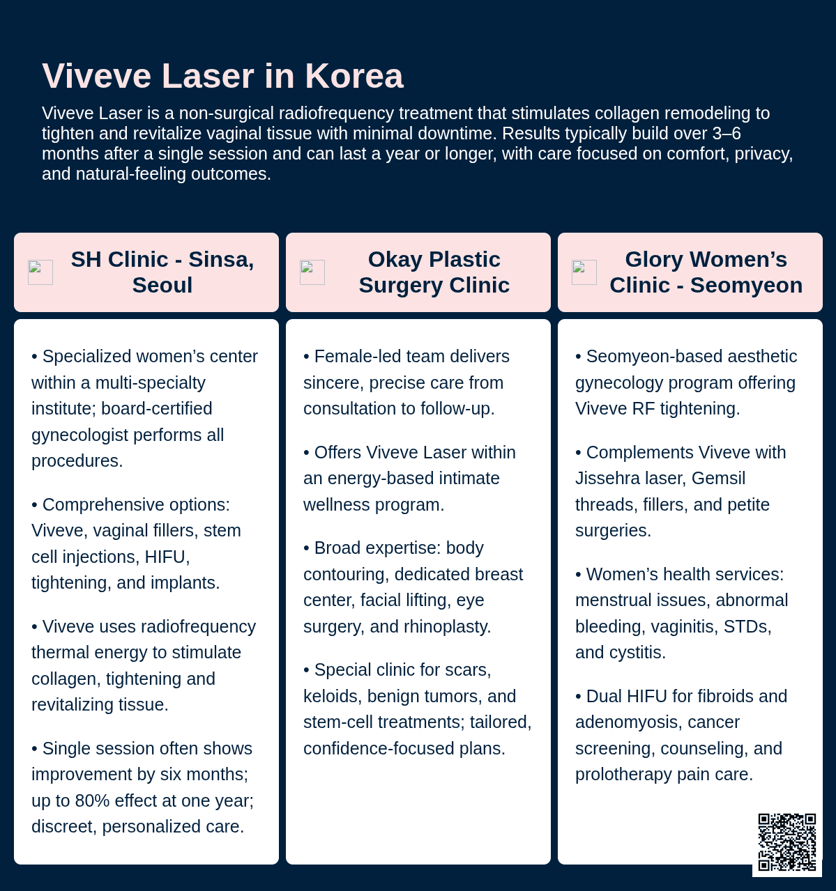 Viveve Laser