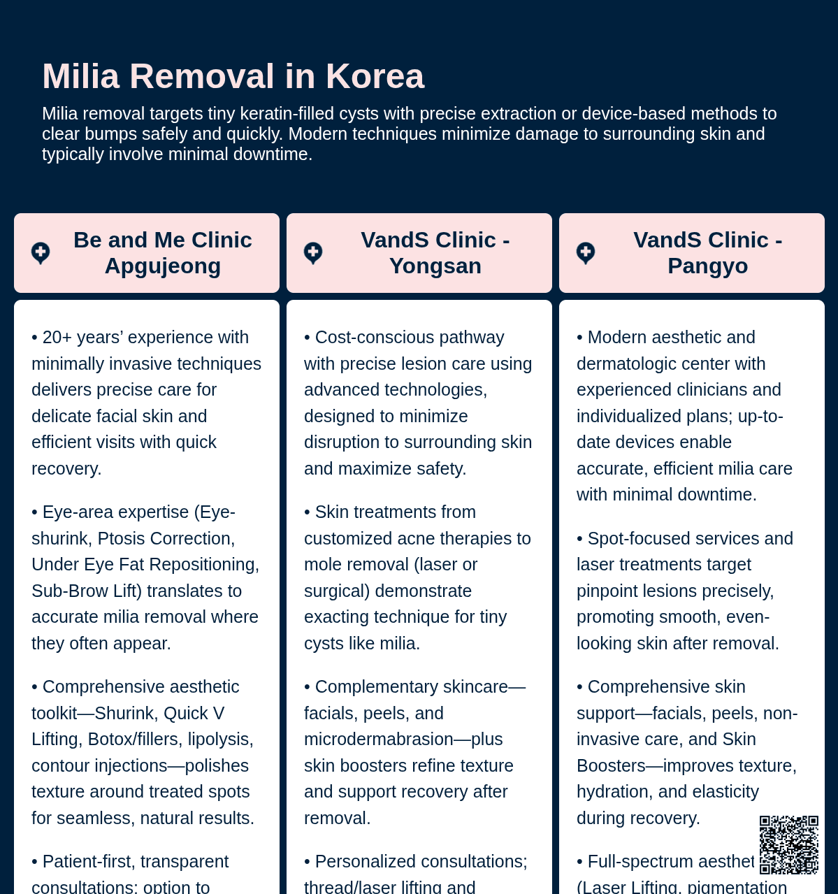 Milia Removal