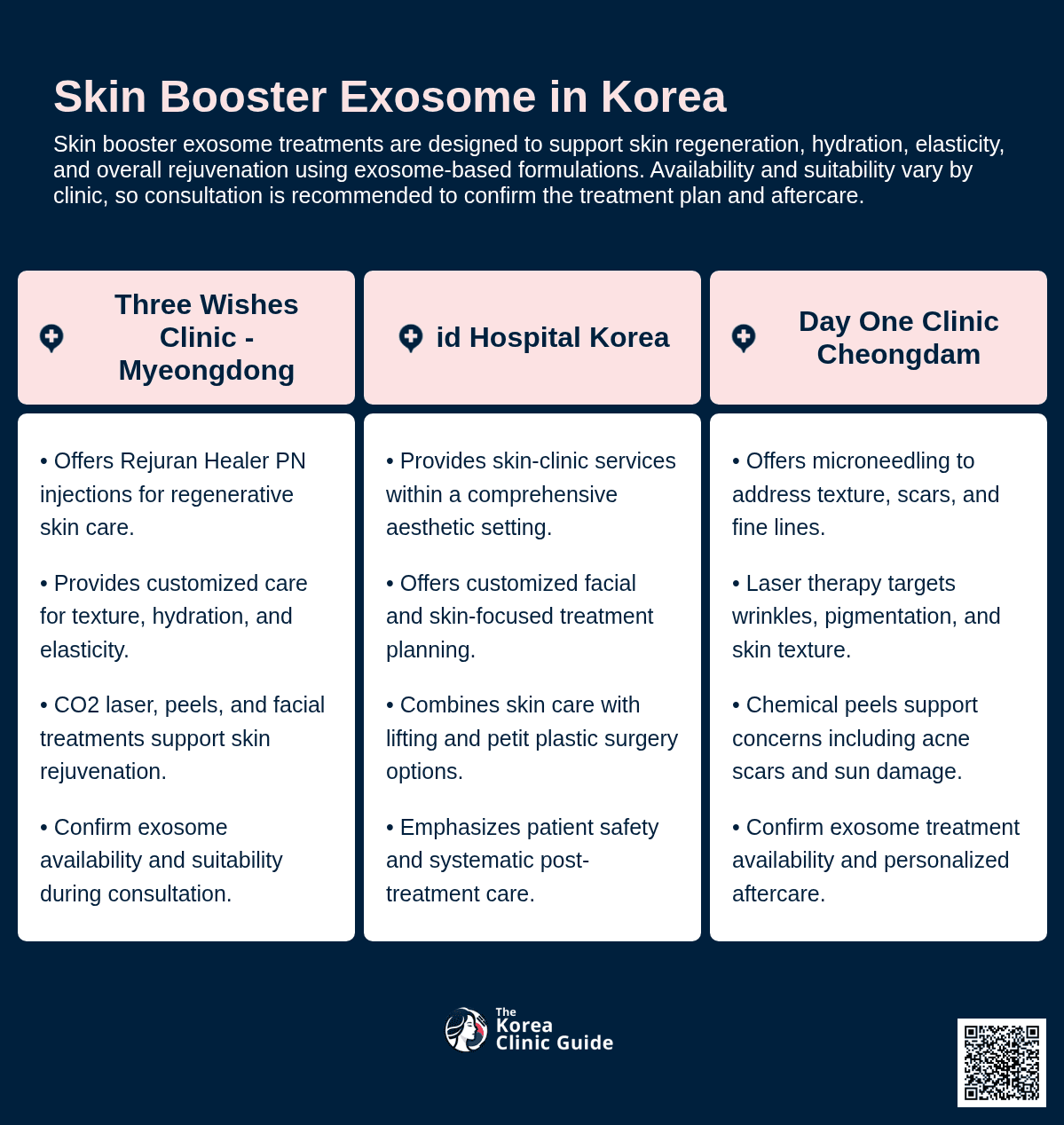 Skin Booster Exosome