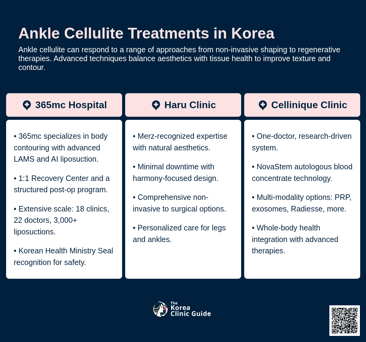 Body Fat Dissolving Laser