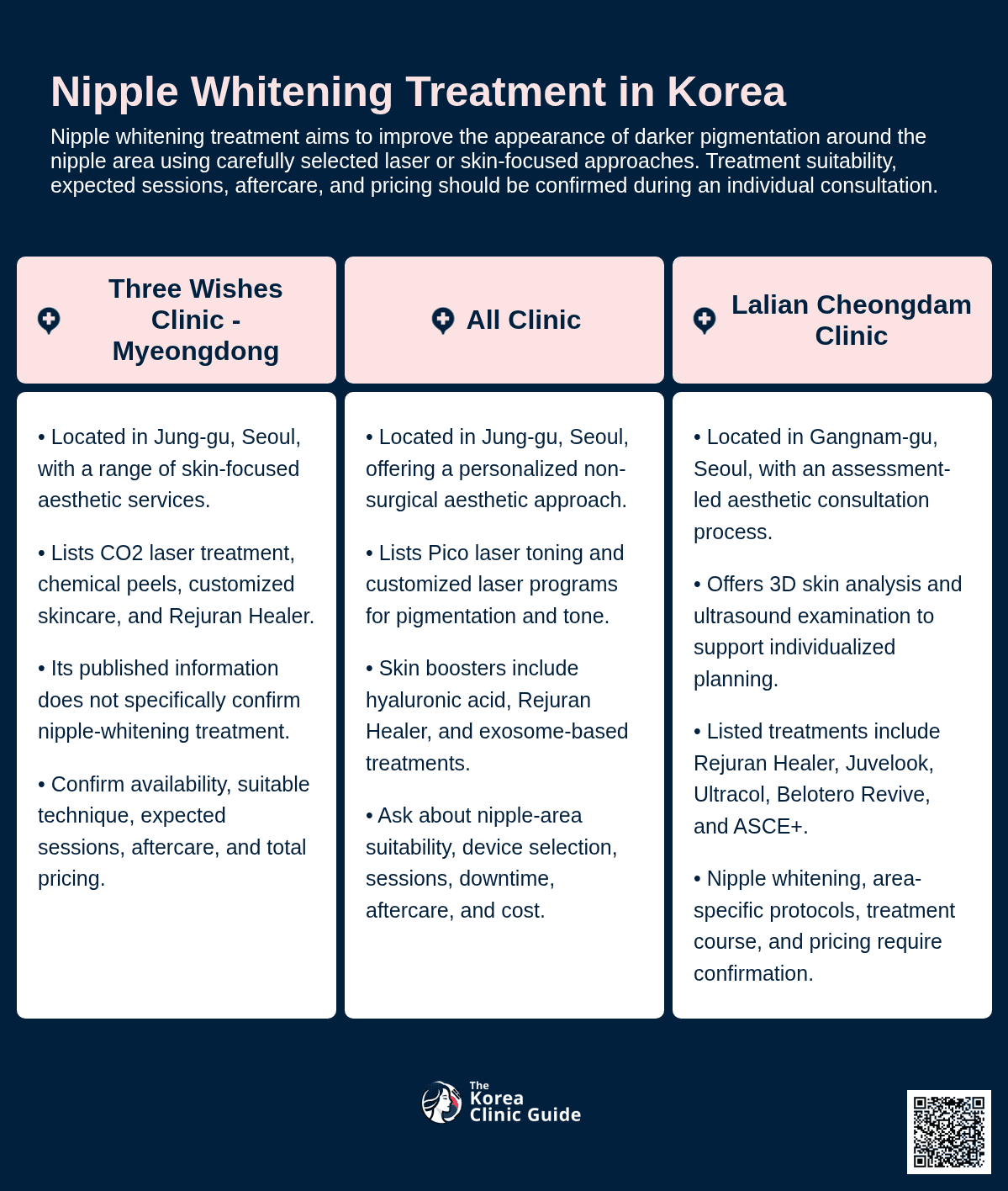 Nipple Whitening Treatment